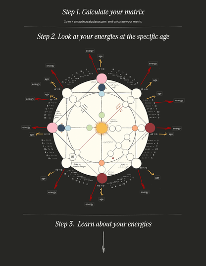Forecast by years guide 🔮