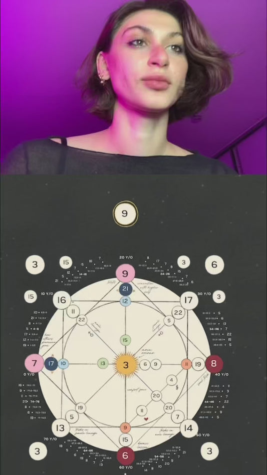 FULL destiny matrix analysis